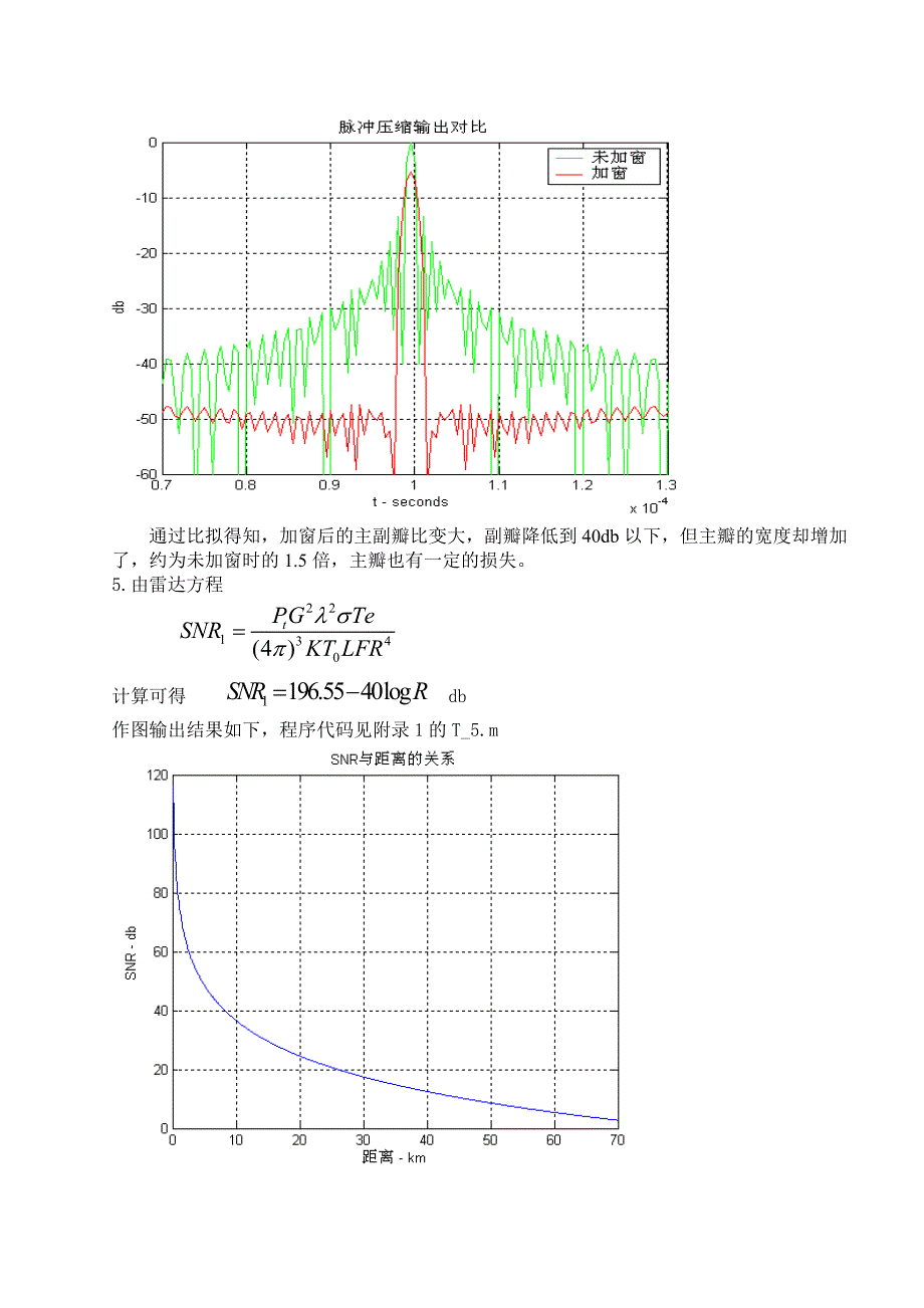 雷达信号matlab仿真1_第4页