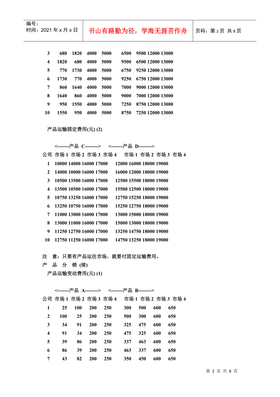 企业竞争模拟一般规则&#183;创业大赛_第2页