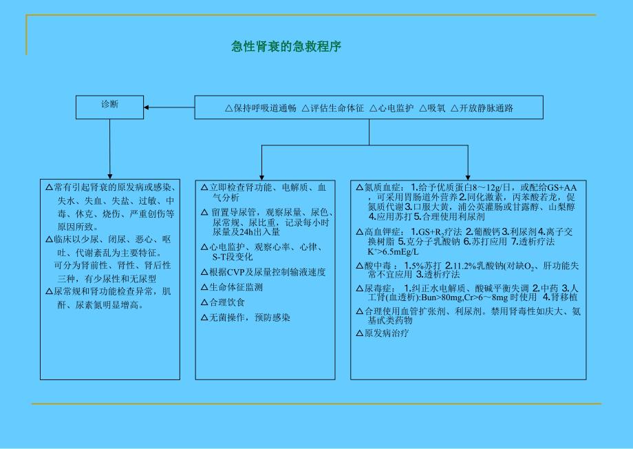 急诊抢救程序_第2页