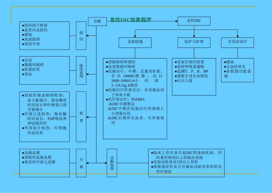 急诊抢救程序_第4页