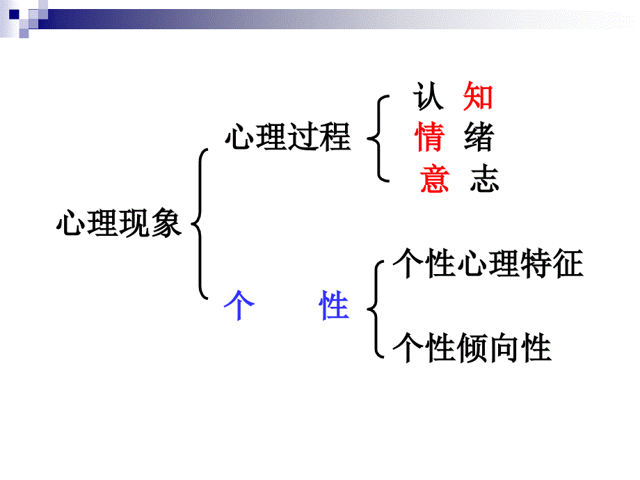 医心精神分析理论_第2页