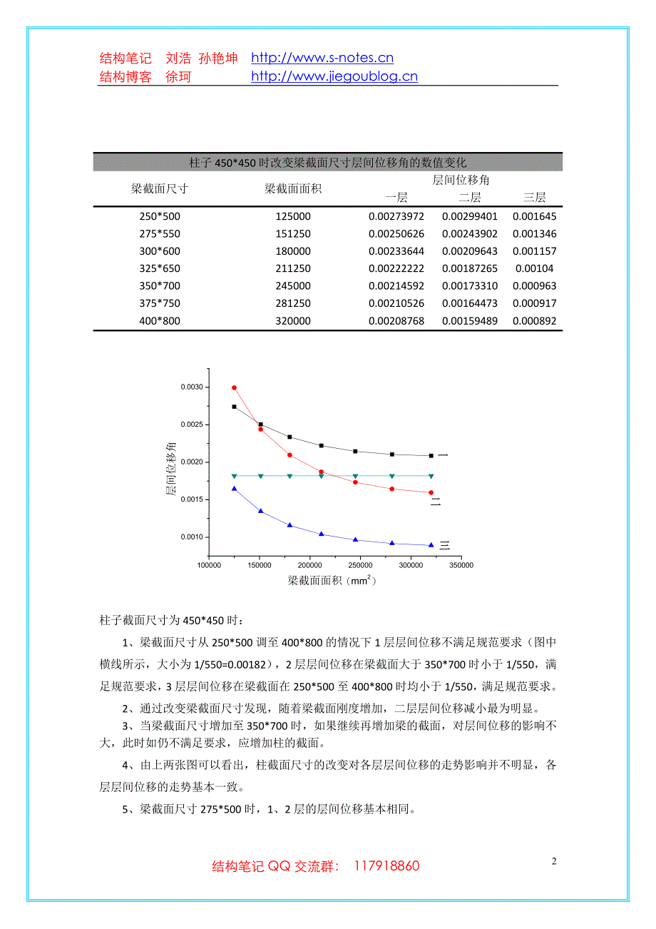 截面变化时结构层间位移变化规律.doc_第2页