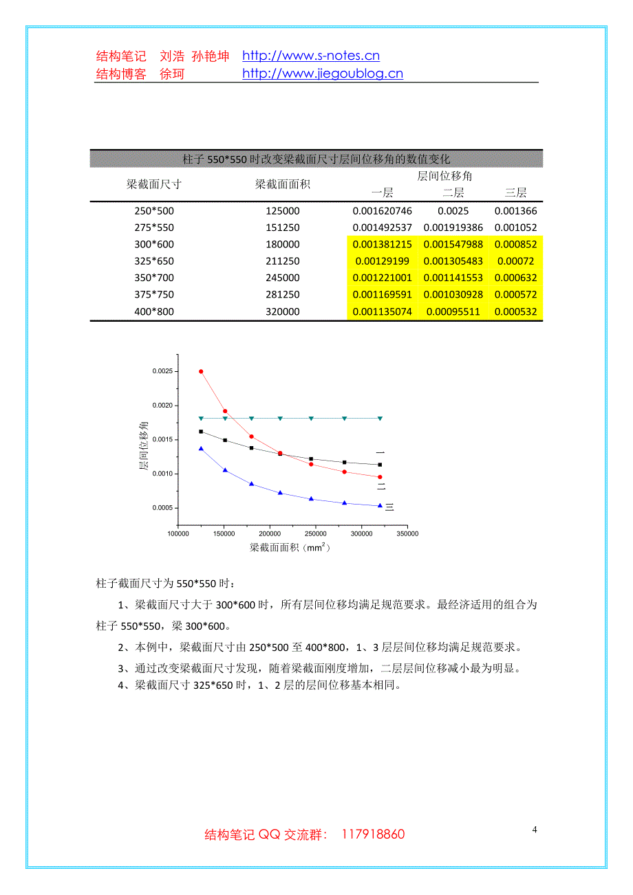 截面变化时结构层间位移变化规律.doc_第4页