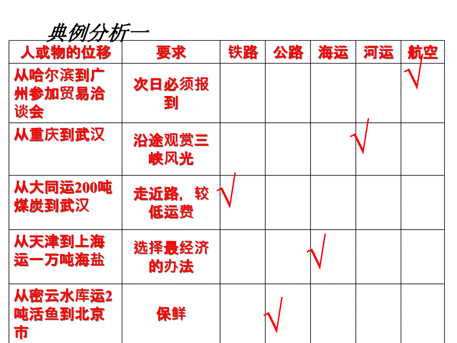 5.1B交通运输方式和布局_第4页