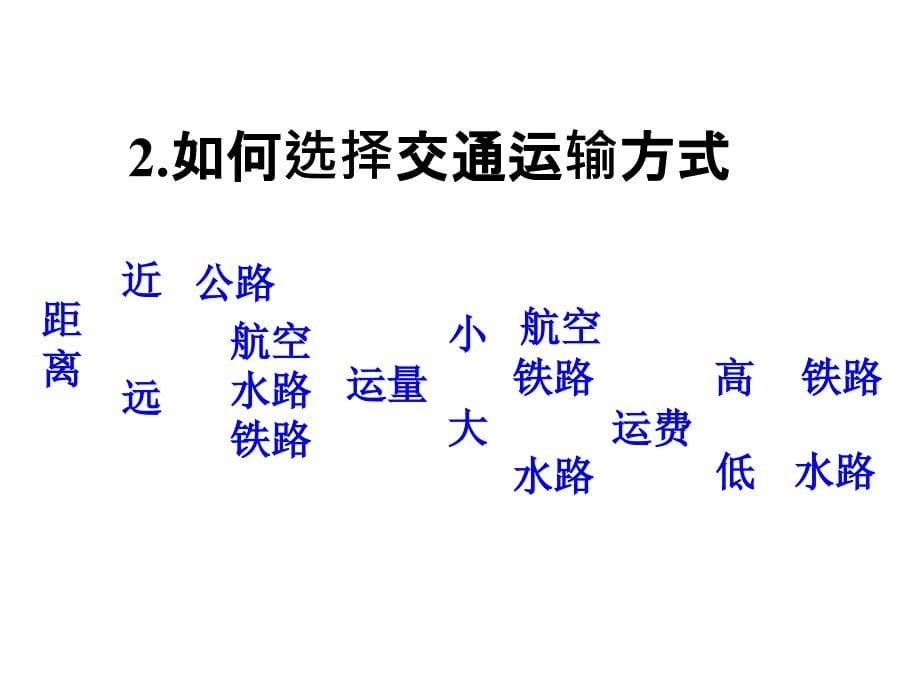 5.1B交通运输方式和布局_第5页