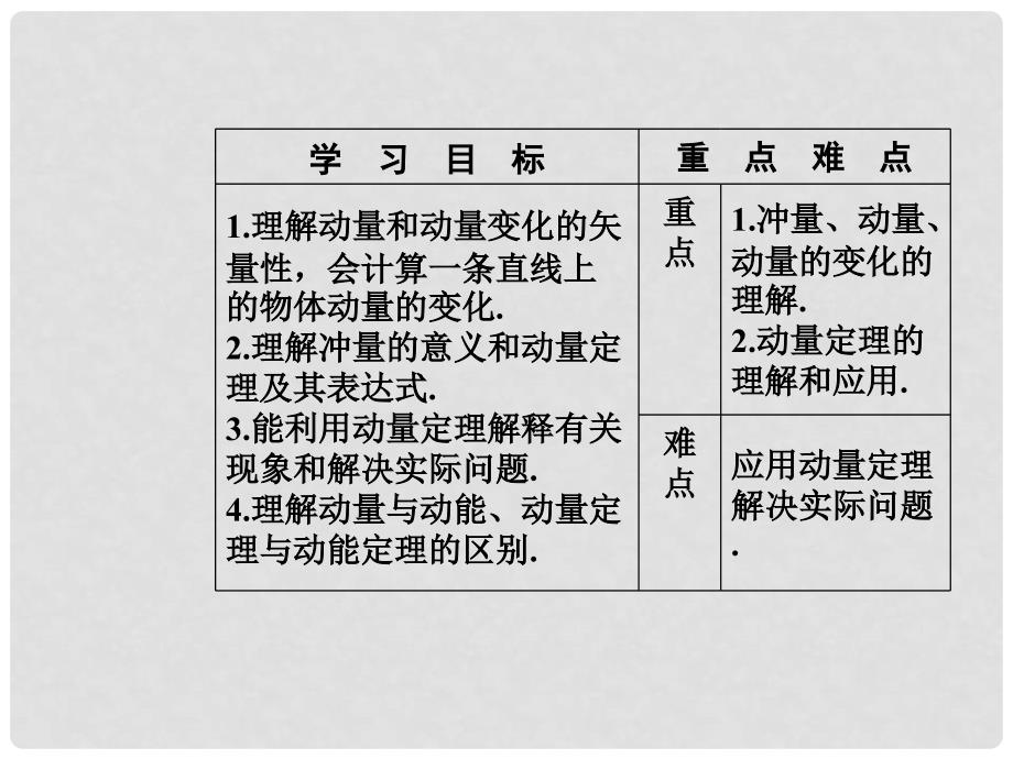 高中物理 第十六章 动量守恒定律 2 动量和动量定理课件 新人教版选修35_第3页