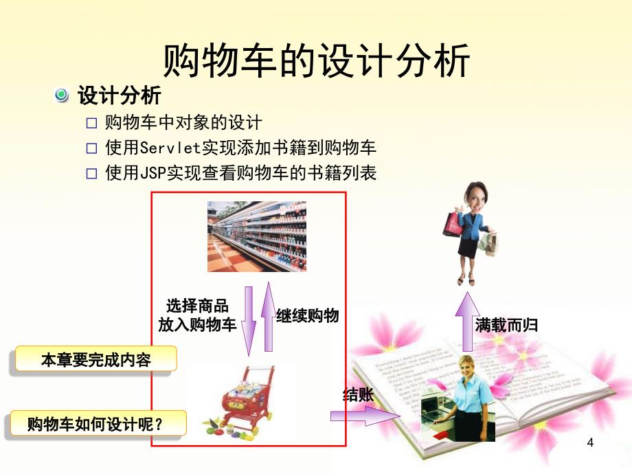 第十讲基于Servlet的会话跟踪2_第4页