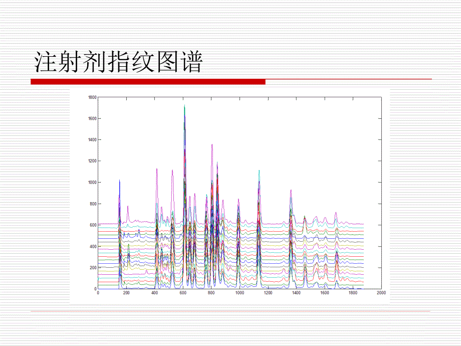 指纹图谱的提出课件_第5页