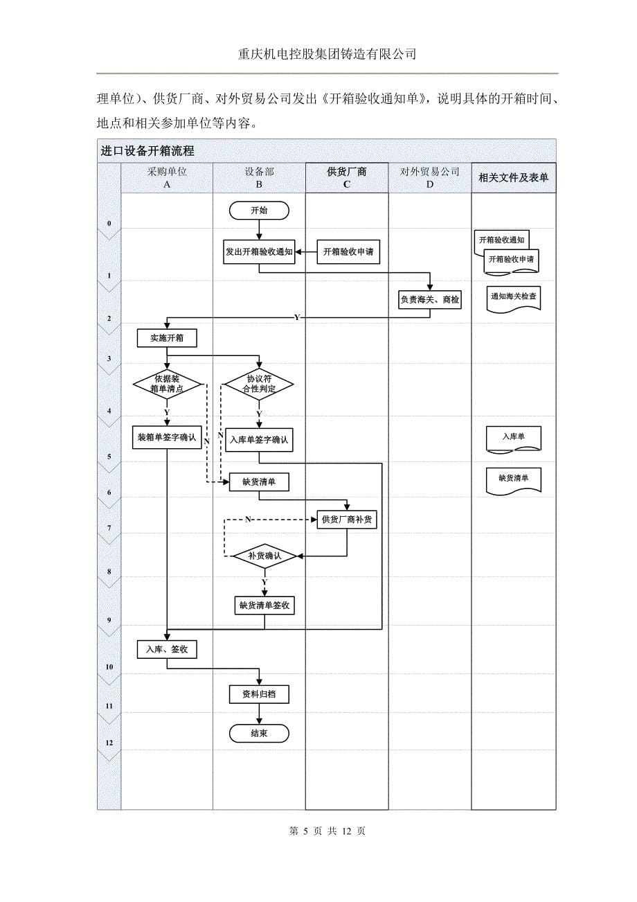 设备开箱验收流程_第5页