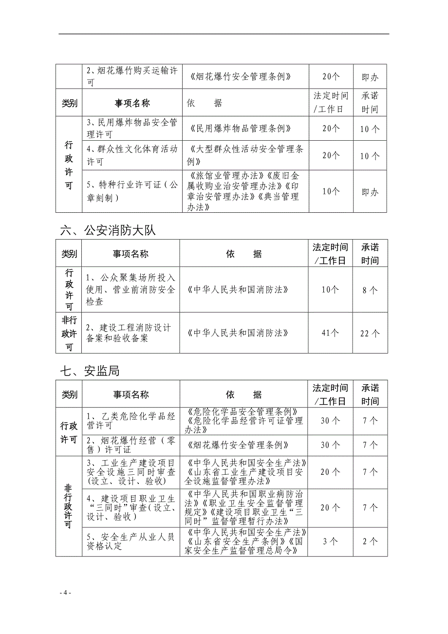 进驻单位项目情况明细表(打印版) (2013年9月).doc_第4页