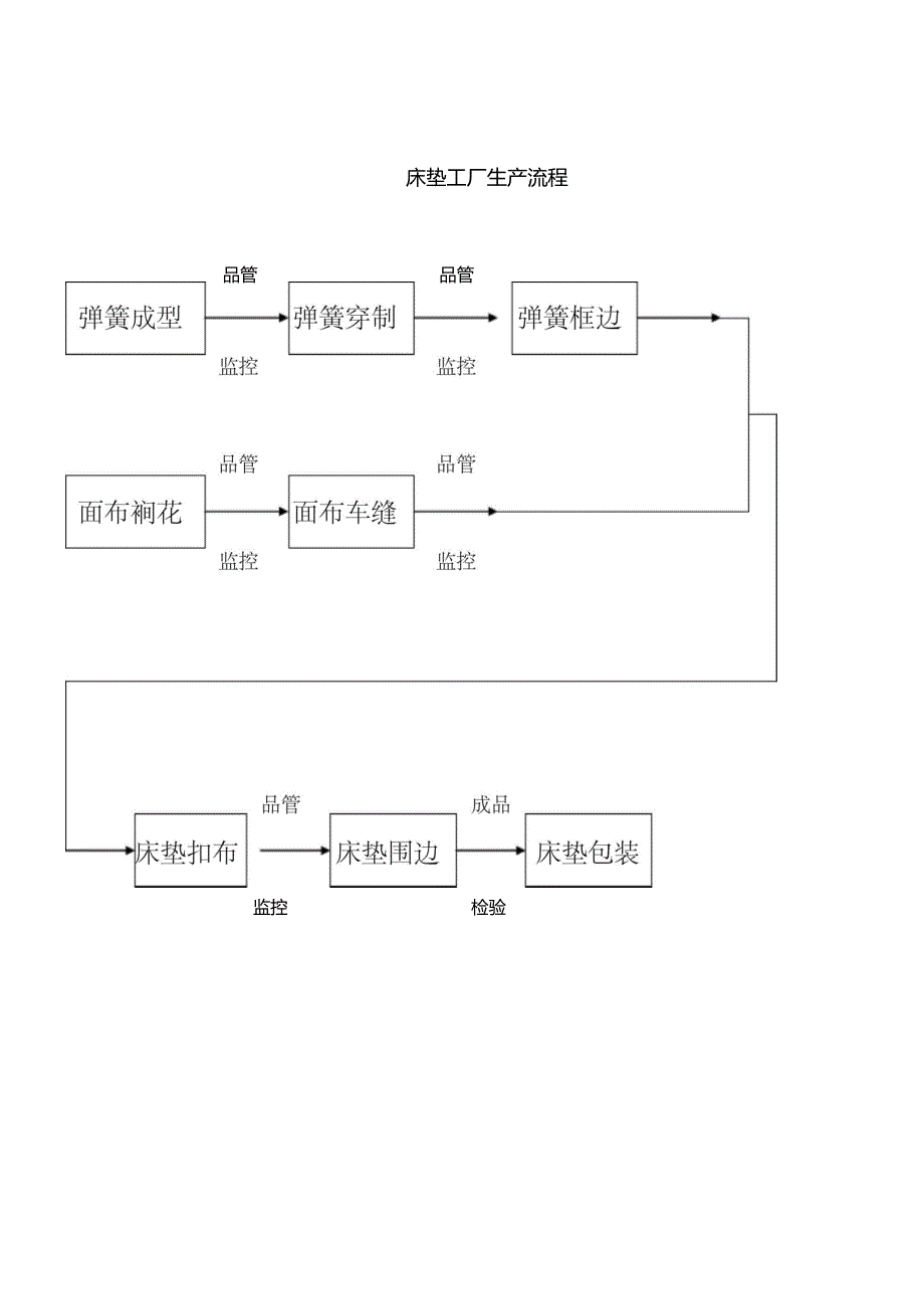 床垫知识教材_第2页