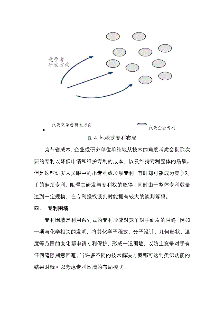 最新专利布局的典型模式_第4页