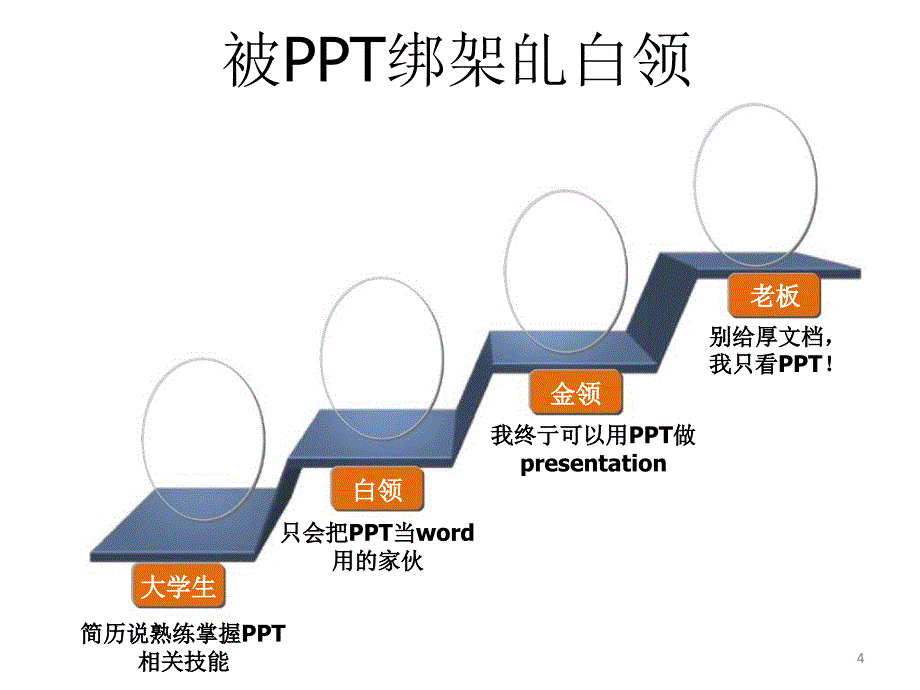 如何成为真正高手特效传播版_第4页