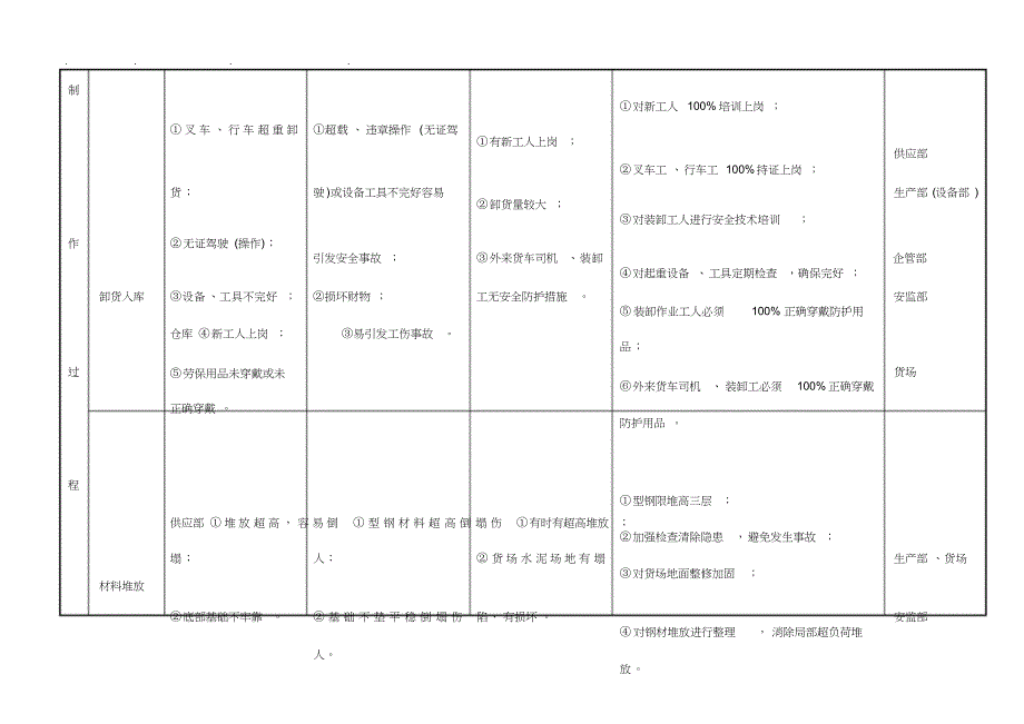 施工风险辨识与评估方案报告_第2页