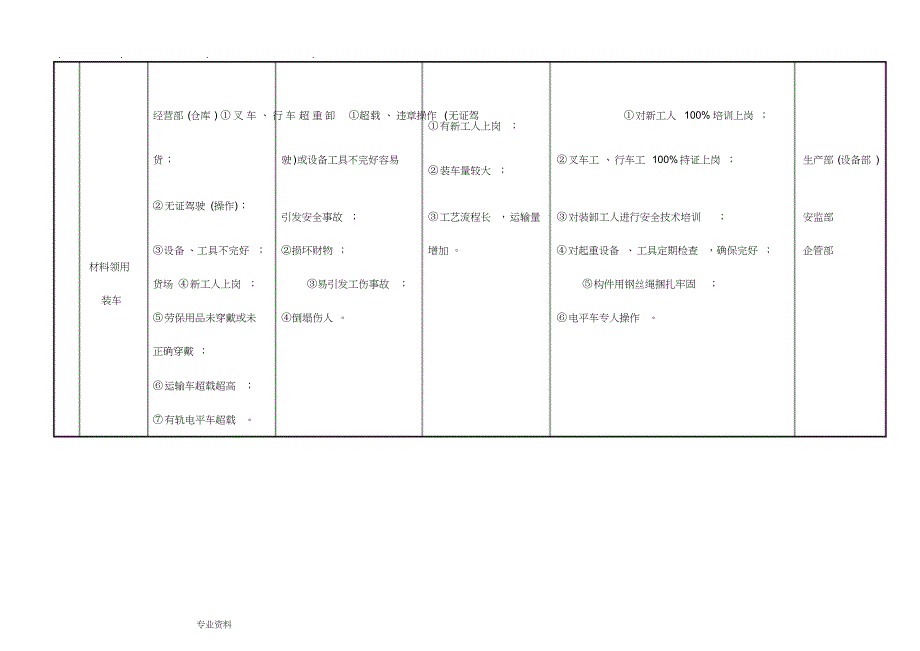 施工风险辨识与评估方案报告_第4页