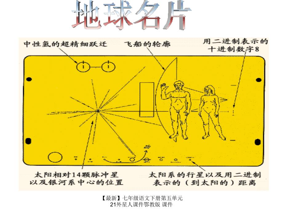 最新七年级语文下册第五单元21外星人课件鄂教版课件_第2页