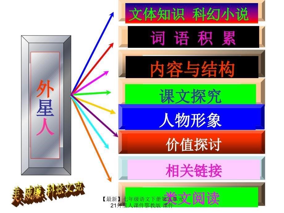 最新七年级语文下册第五单元21外星人课件鄂教版课件_第5页