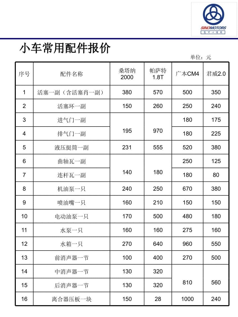 汽车维修投标书_第5页