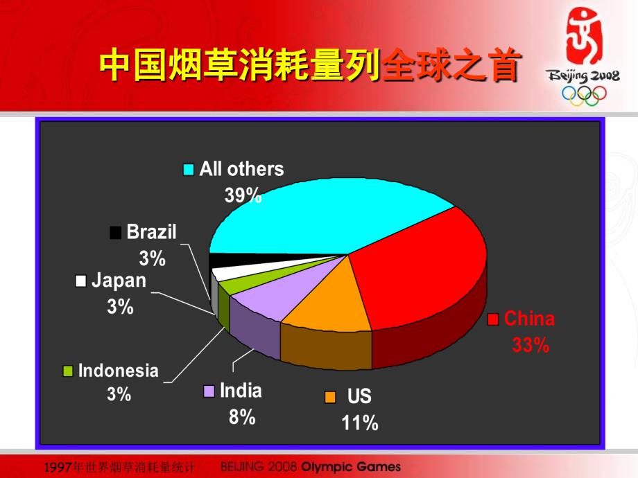 控烟与肺癌防治_第2页