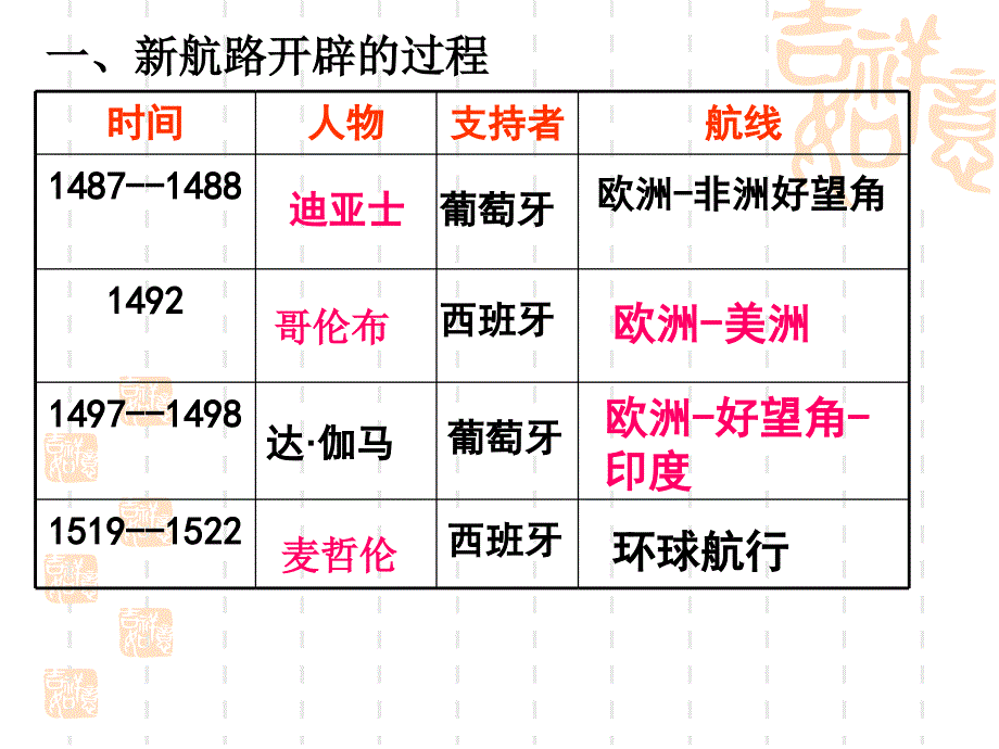 面对茫茫的大海你是一筹莫展还是一往直前呢_第4页