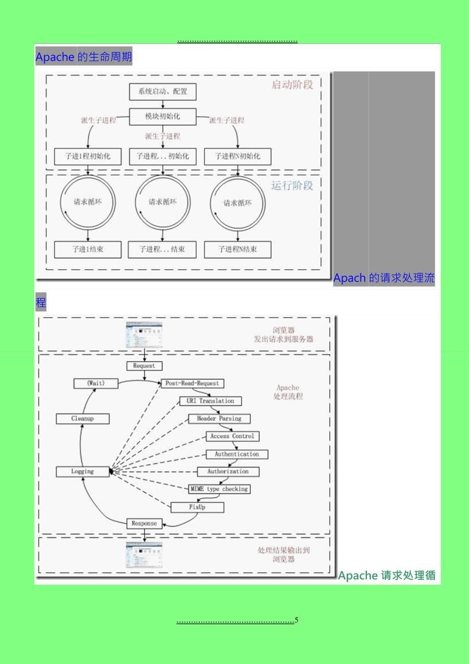 PHP底层工作原理_第5页