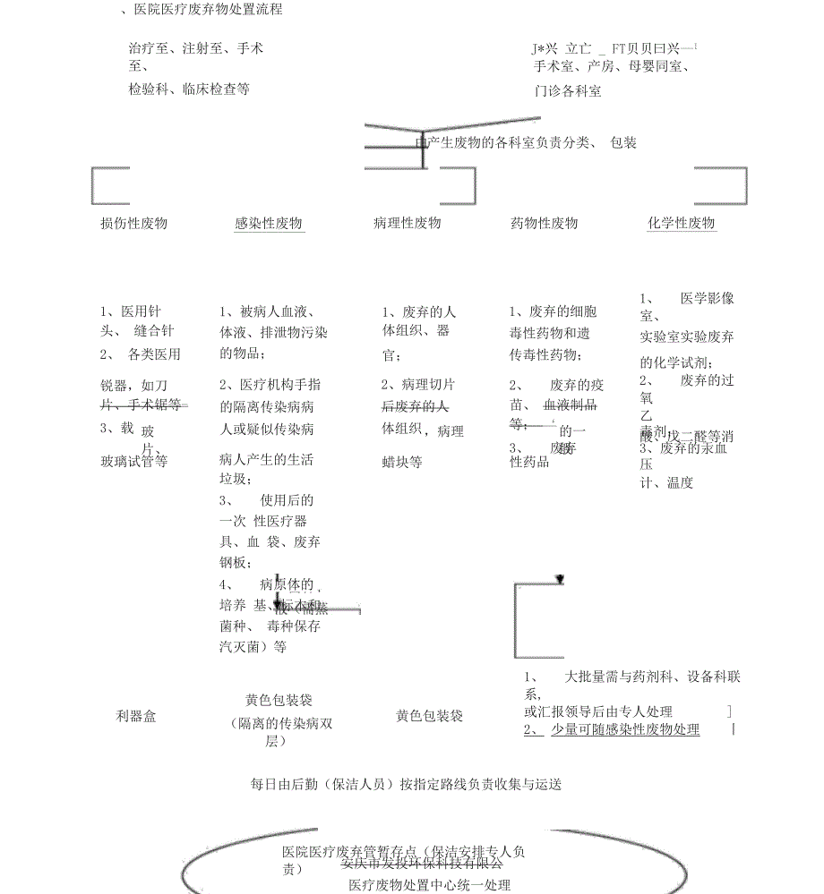 医院感染管理制度及流程_第4页