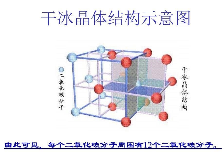 高三化学分子晶体与原子晶体ppt课件_第5页