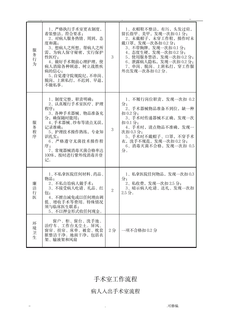 手术室工作流程及制度_医学心理学-护理学_第2页