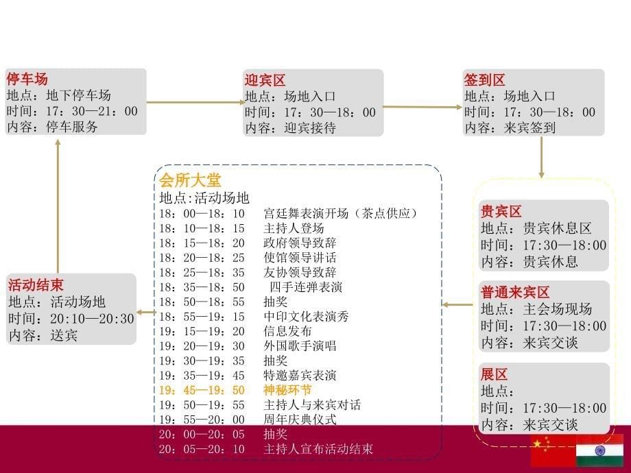 中国印度友好协会五十五周年庆典酒会策划方案_第5页