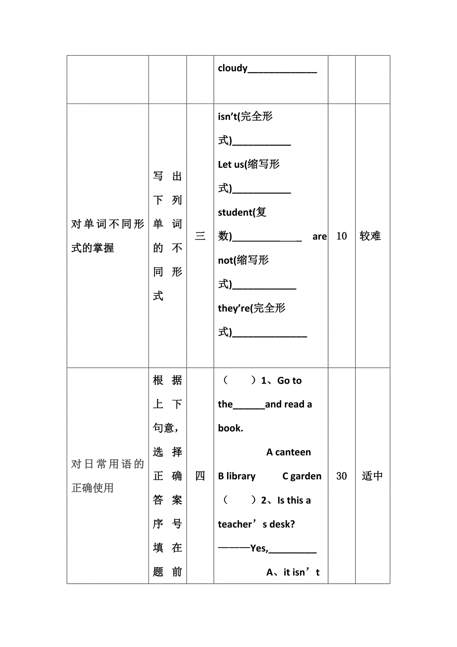 四年级试卷一致性分析_第2页