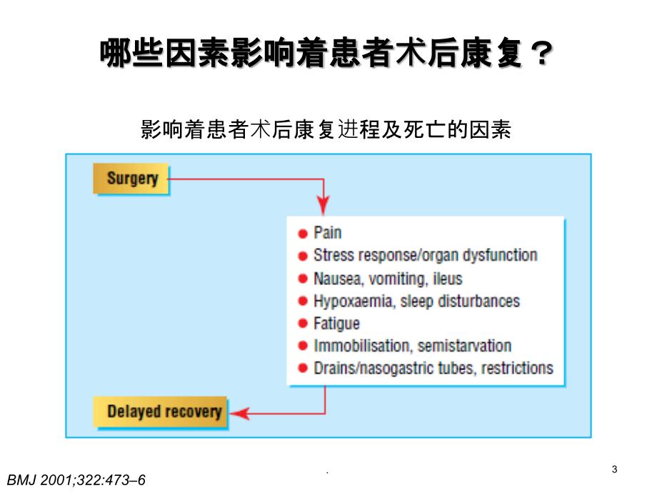 ERAS在骨科的应用_第3页