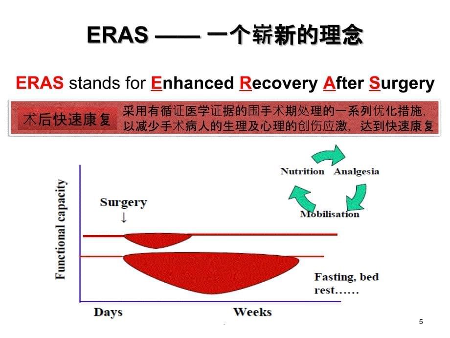 ERAS在骨科的应用_第5页