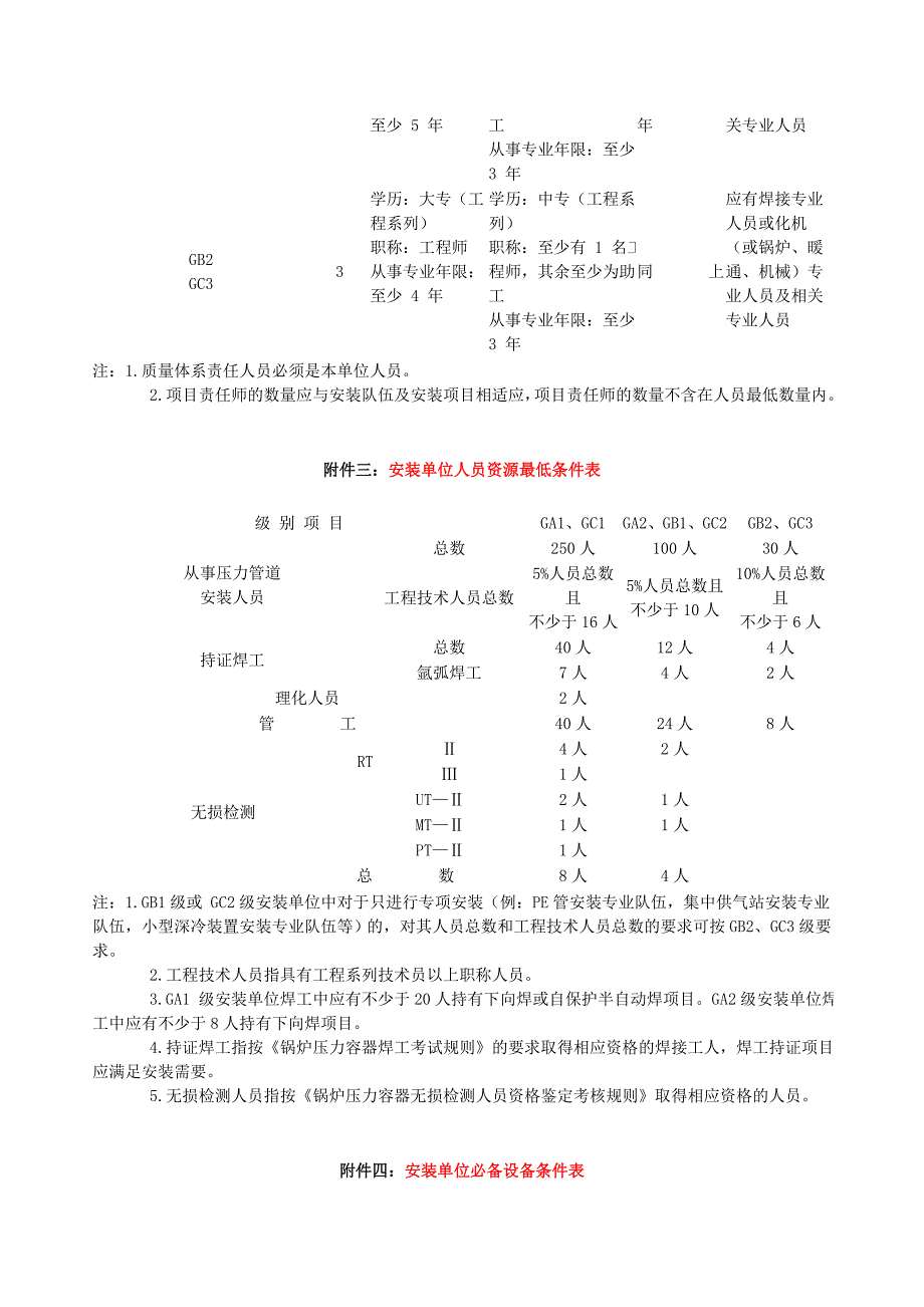 压力管道安装企业资质级别要求.doc_第2页