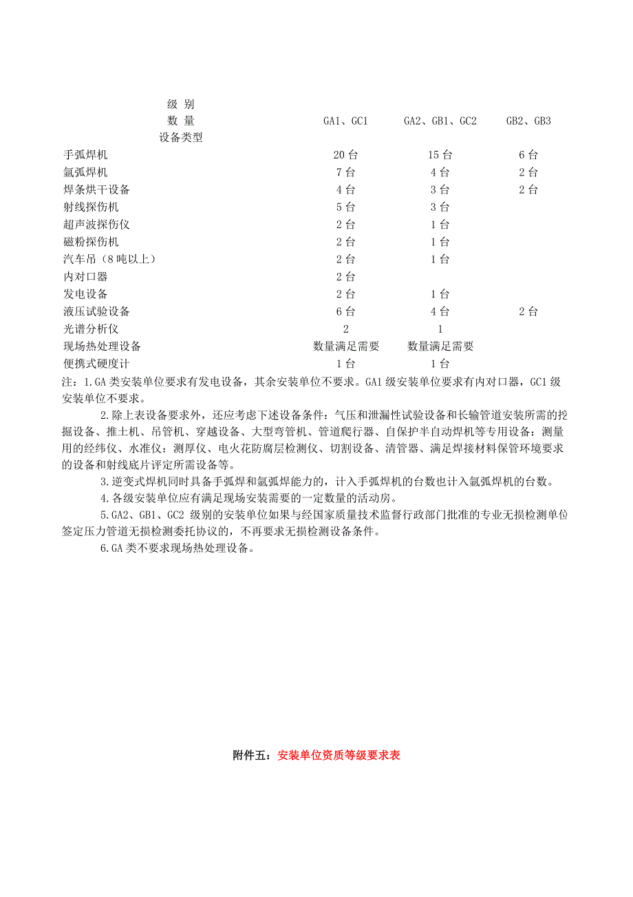 压力管道安装企业资质级别要求.doc_第3页