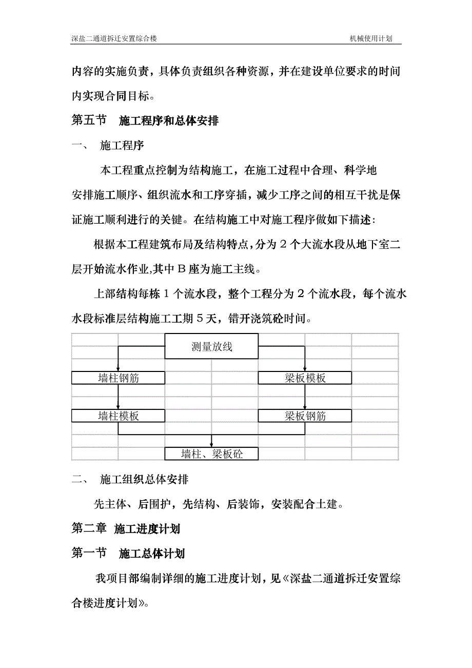 机械使用计划-XXXX调整dhzk_第2页