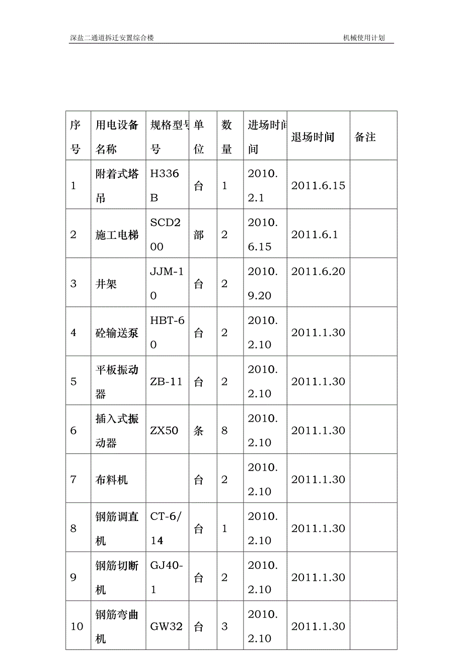 机械使用计划-XXXX调整dhzk_第4页