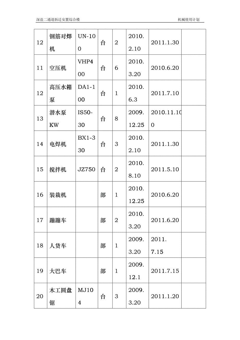 机械使用计划-XXXX调整dhzk_第5页