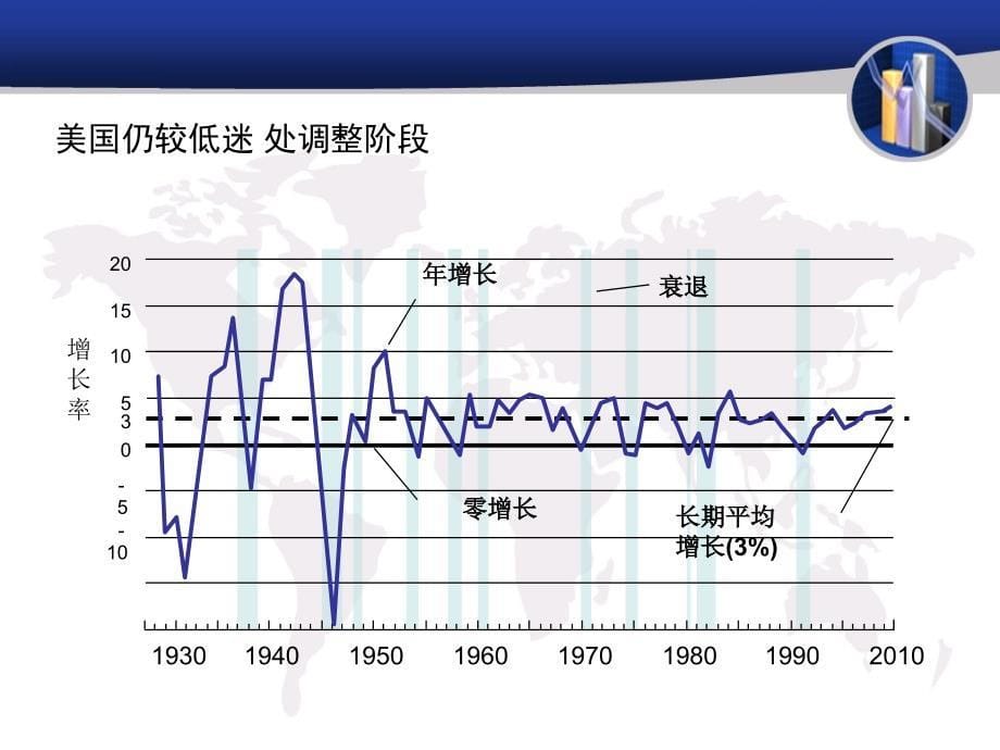 国际金融论坛2001全球年会_第5页