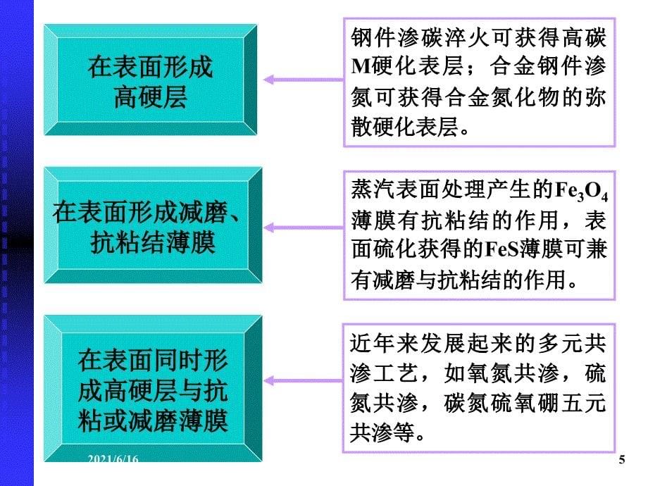 钢的化学热处理_第5页