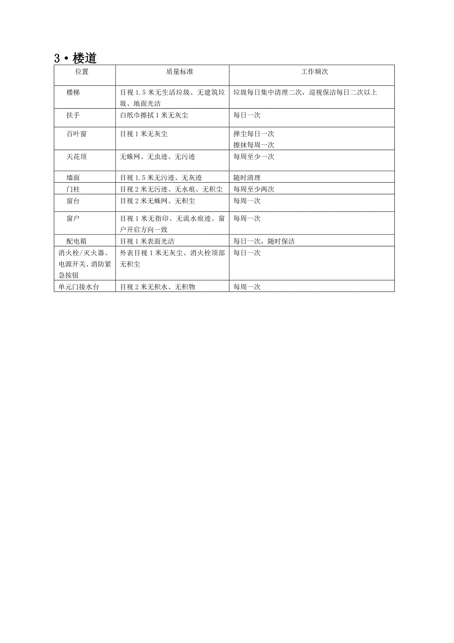 小区物业保洁 标准_第4页