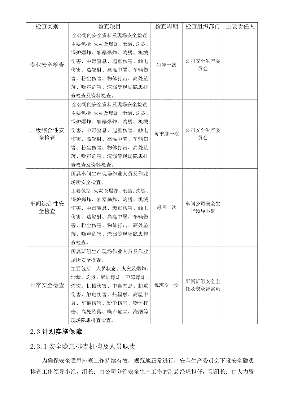 两个体系安全隐患排查计划_第4页