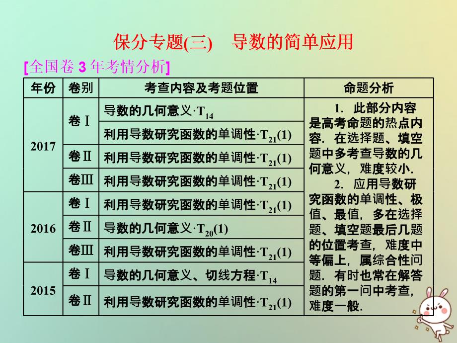 2018届高考数学二轮复习 第一部分 层级二 75分的重点保分题精析精研 保分专题（三）导数的简单应用课件 文_第1页