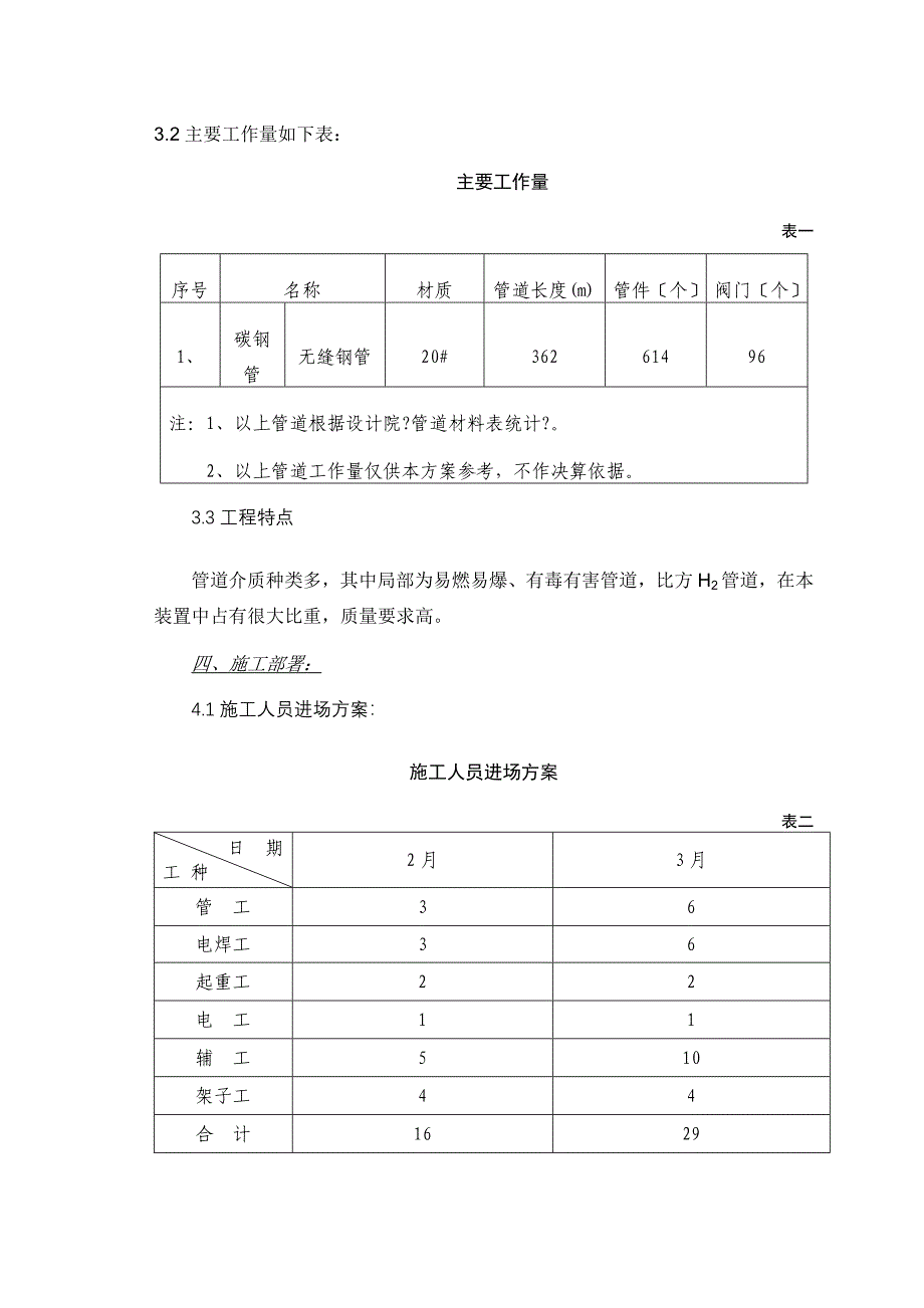 工艺管道施工方案_第3页