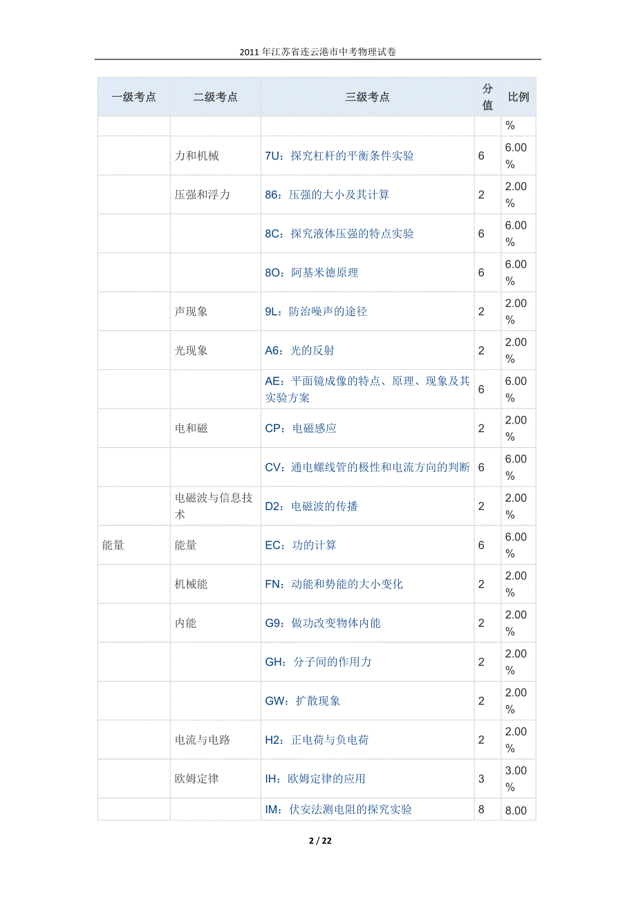 2011年江苏省连云港市中考物理试卷.doc_第2页