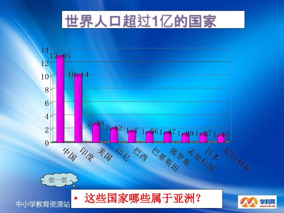 第3课 人口最的大洲_第2页