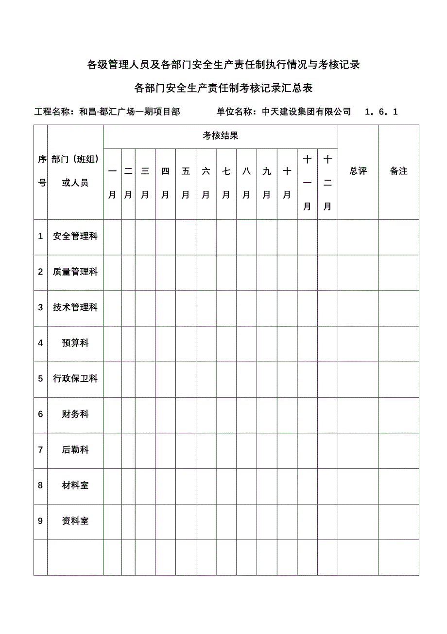 各级管理人员及各部门安全生产责任制执行情况及考核记录_第1页