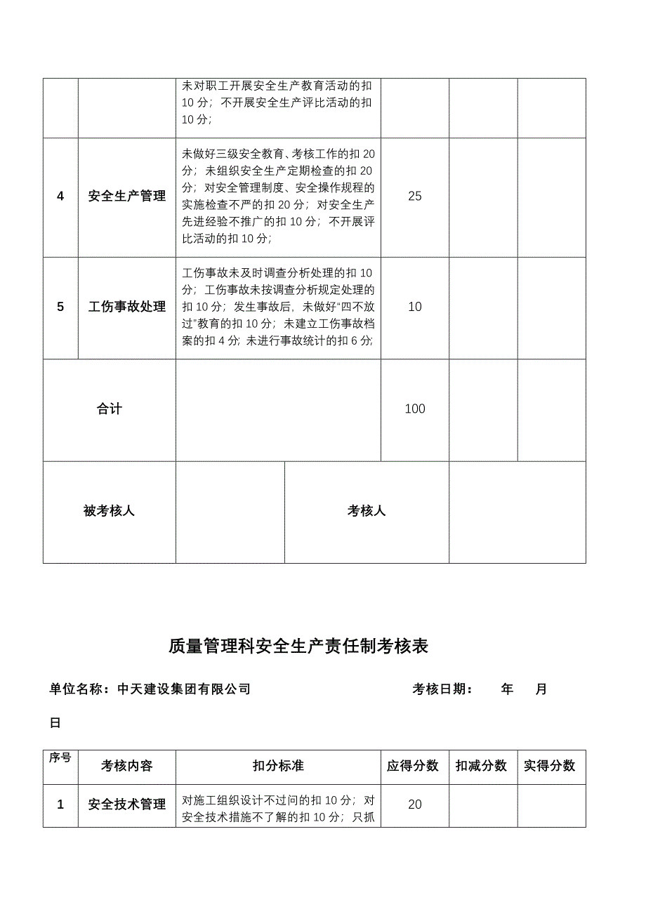 各级管理人员及各部门安全生产责任制执行情况及考核记录_第3页