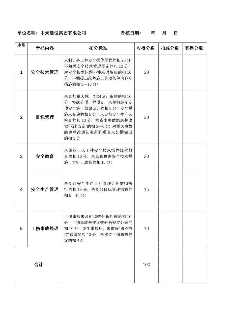 各级管理人员及各部门安全生产责任制执行情况及考核记录_第5页