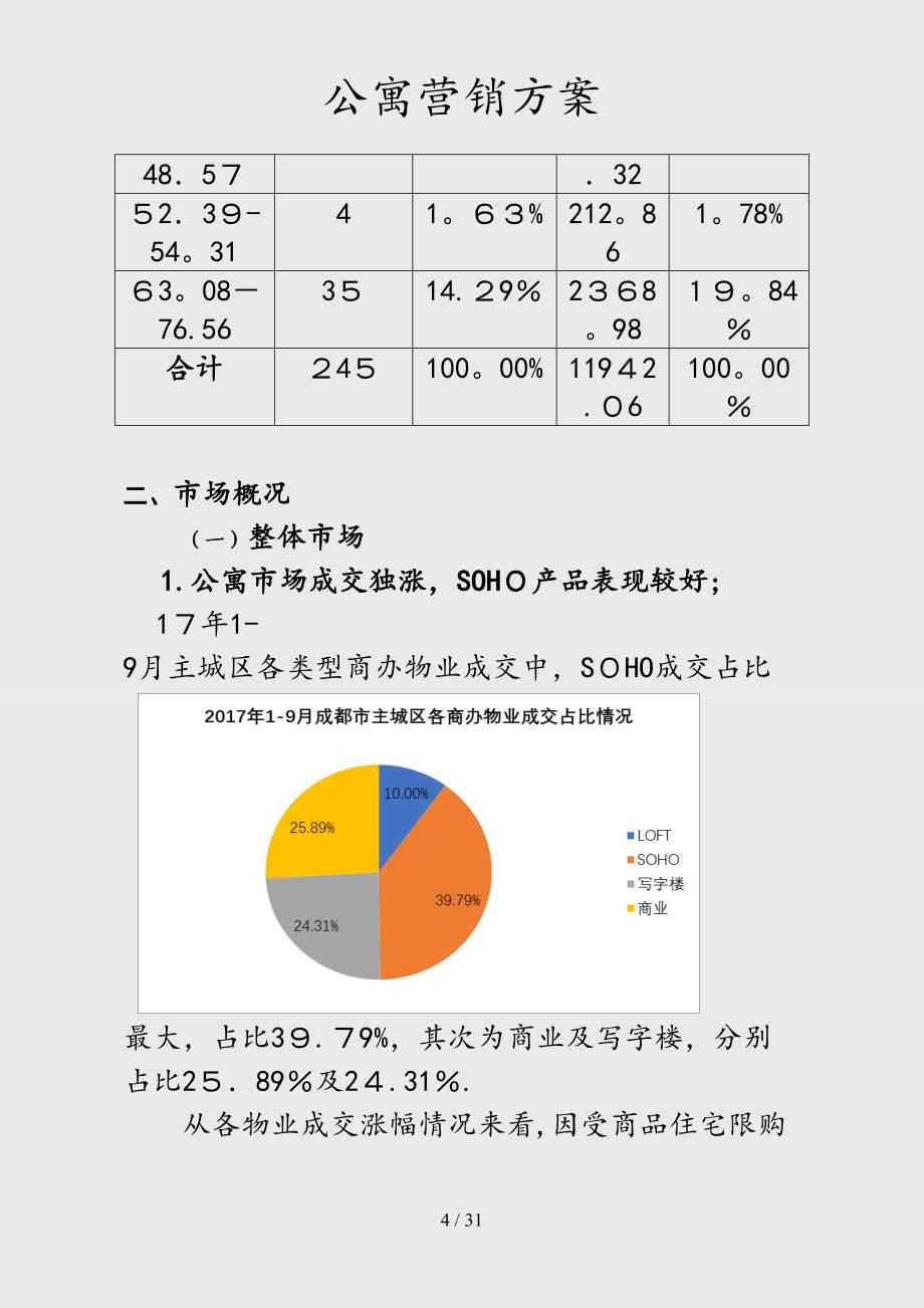 （最新）公寓营销方案（精品干货）_第4页