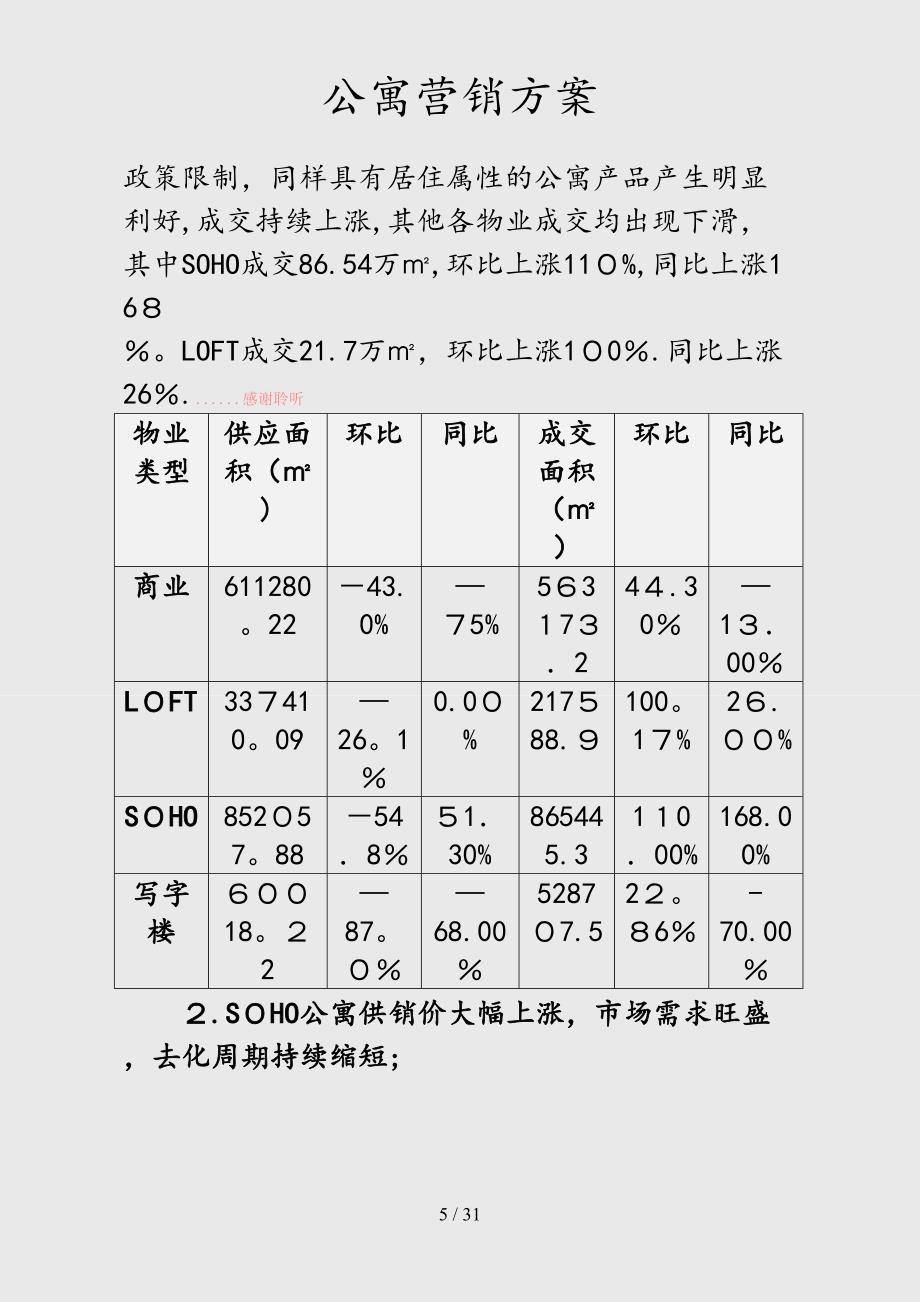 （最新）公寓营销方案（精品干货）_第5页